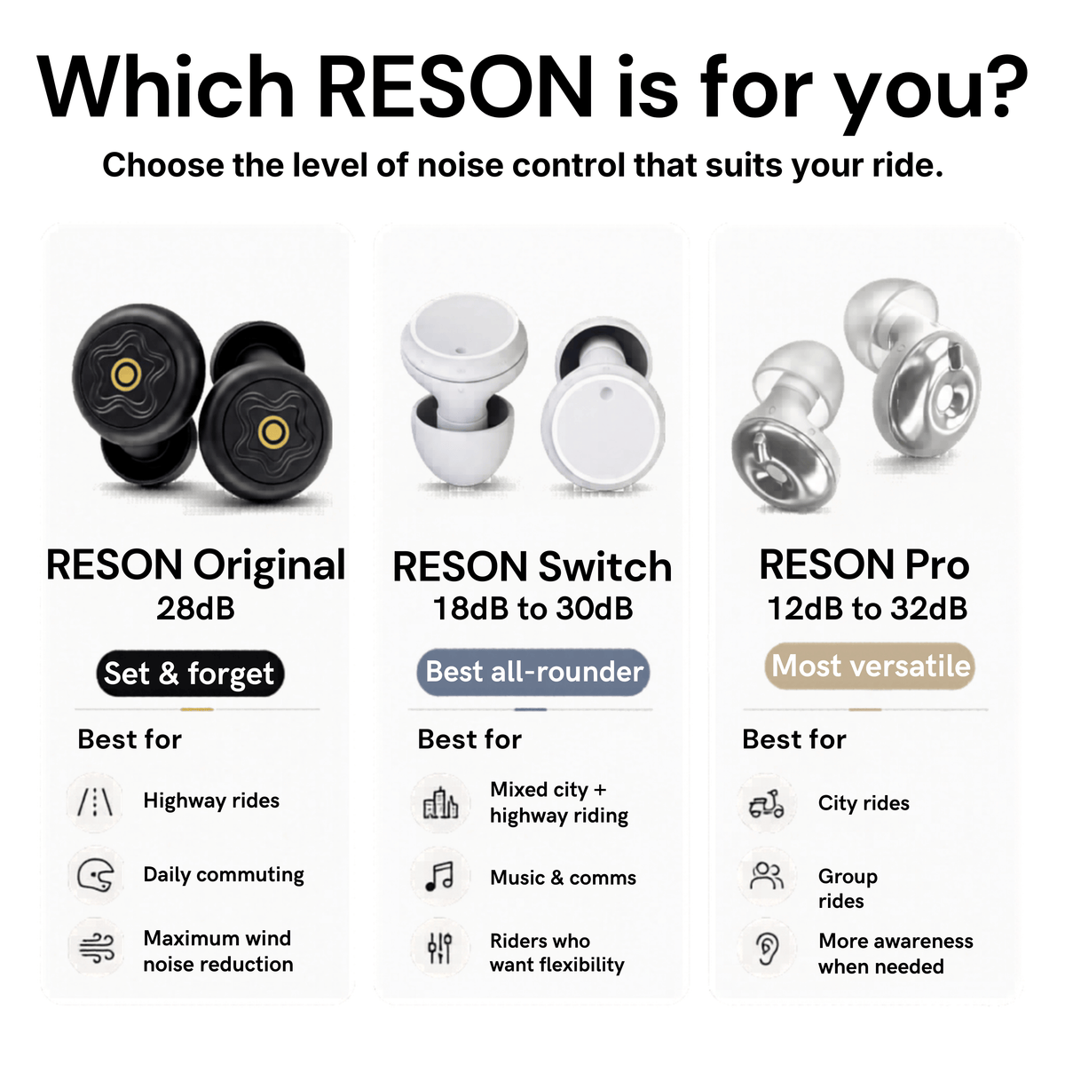 RESON™ Motorcycle Earplugs | Hearing Protection for Riders